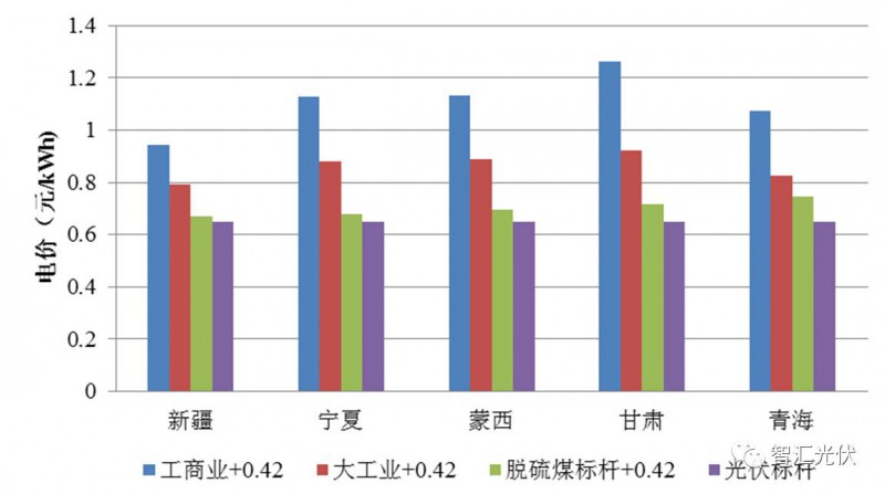 k8凯发官网入口两类分布式光伏项目上网电价计算与对比