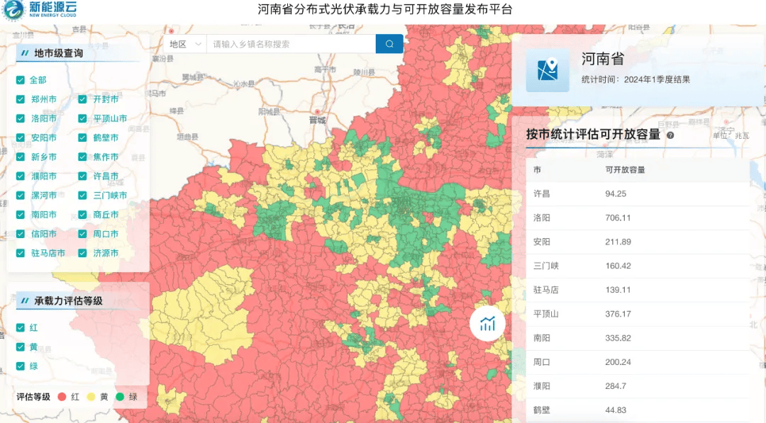 凯发k8国际首页河南：分布式光伏仅剩633GW推出四类自发自用项目模式