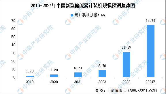 凯发k8娱乐官网登录 2024年中国虚拟电厂产业链图谱研究分析（附产业链全景图）