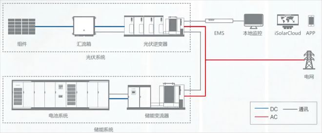 凯发k8官方首页储能——新型电力系统的关键一环