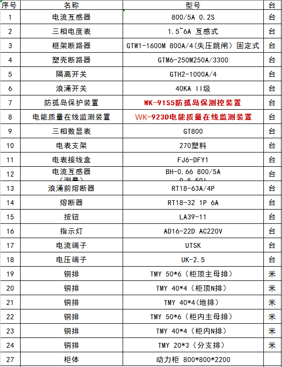 k8凯发光伏并网柜——含防孤岛保护装置、电能质量在线监测装置