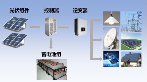 k8凯发官网"入门光伏产业你就差这一篇！