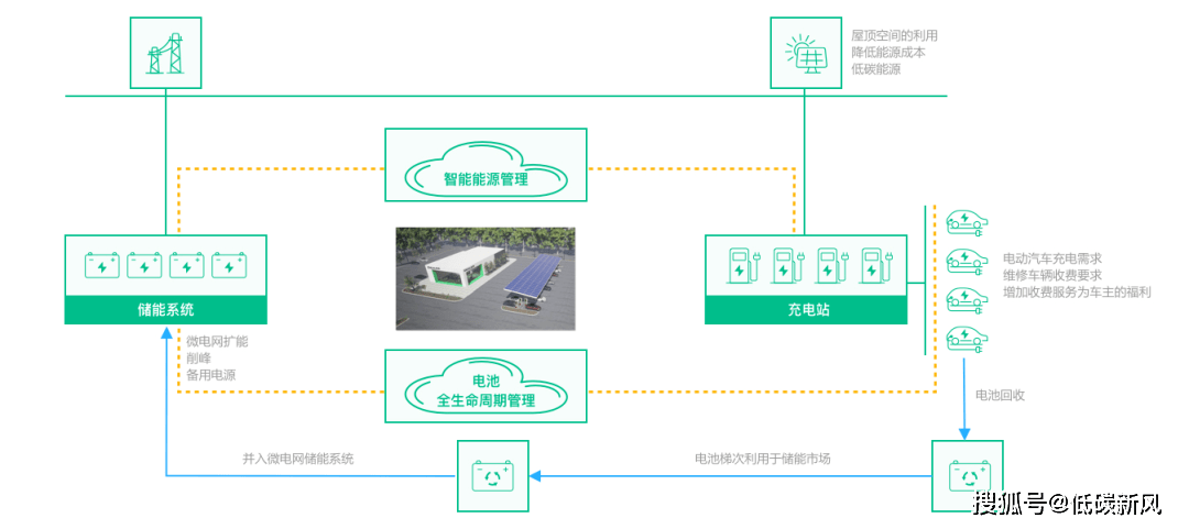 凯发一触即发光储充一体化成为万亿赛道！这套资料：技术方案、项目方案、实用标准